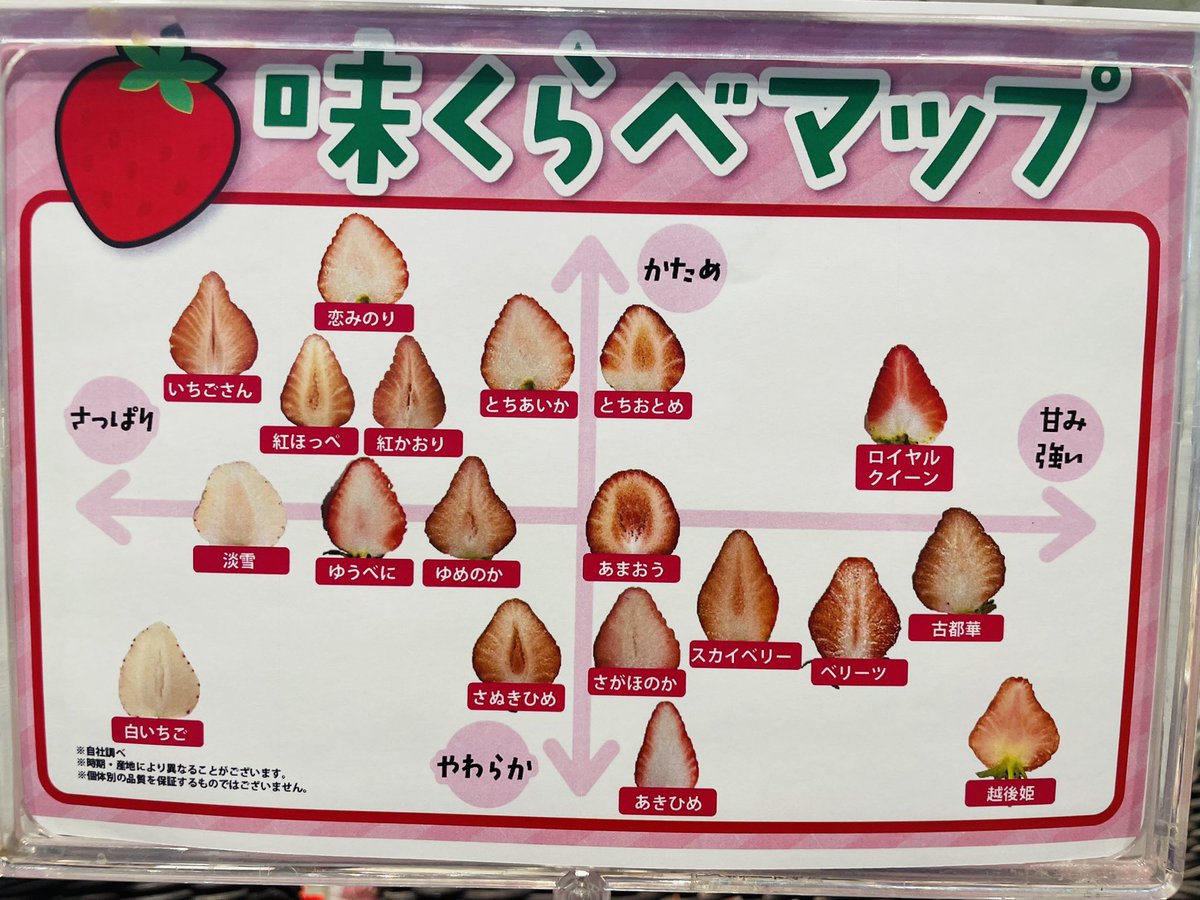 いちごさんページ きりん on X: 