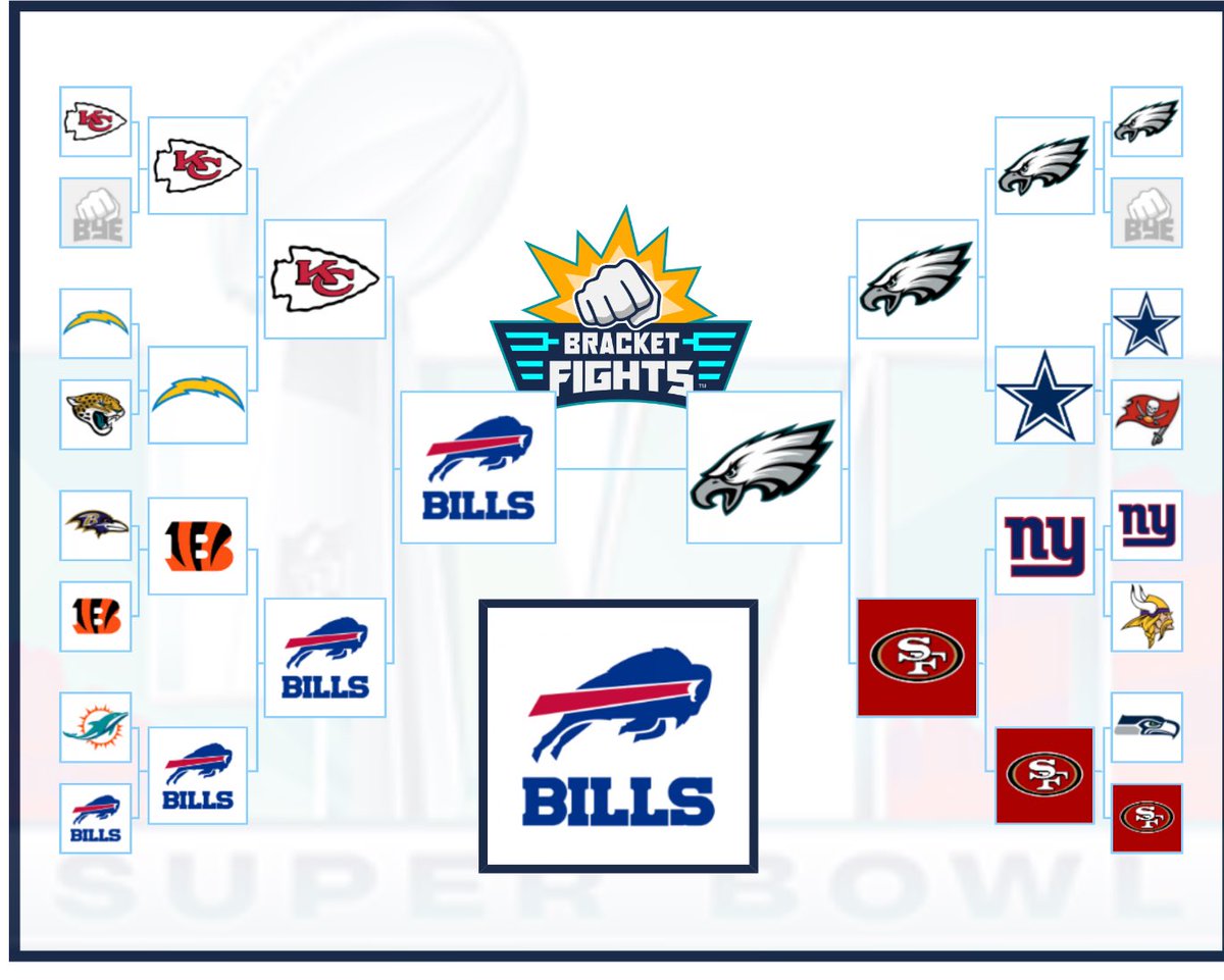 ZENGARADIO's tweet photo. This is how the #NFLPlayoffs will play out! https://t.co/RlZFjSJd54