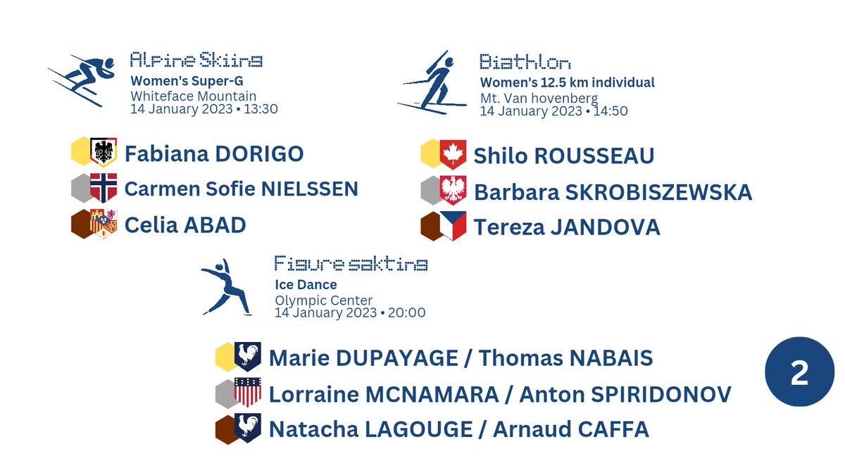 Here are the results of the Action of Day 3 at the <a href="/LakePlacid2023/">Lake Placid 2023</a> <a href="/FISU/">FISU</a> World University Games!