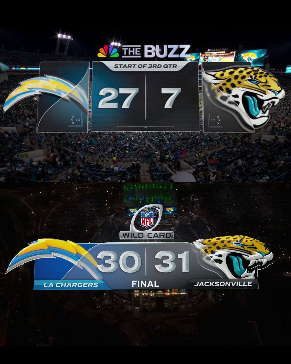 SNFonNBC's tweet photo. Half ➡️ Final

Down 27-0, it's the third-largest comeback in #NFLPlayoffs history. #DUUUVAL https://t.co/Xrz6EHdRBq