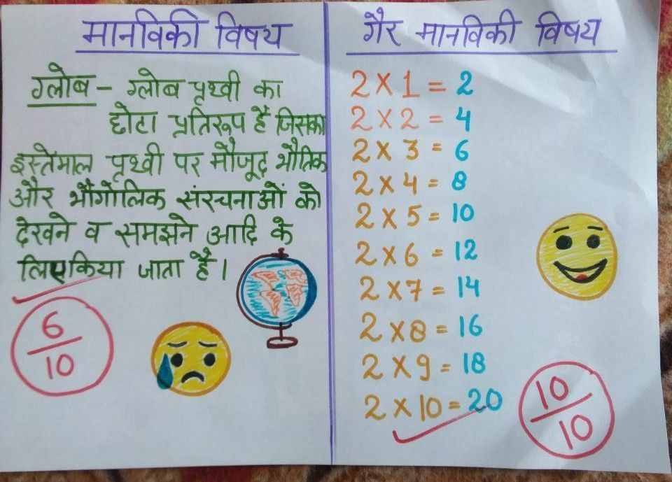 VikashD51's tweet photo. @myogiadityanath @ndtv @aajtak @SanjayAzadSln @kpmaurya1  @bstvlive @rajyasabhatv @gulabdeviup @yadavakhilesh #OptionalHataoUppsc
#remove_optional #MissUniverse2022
#Remove_Optional_UPPSC https://t.co/ZuTYiYCU4g