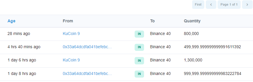 Cryptobuddha89's tweet photo. Binance buying $ALBT after its done 200% https://t.co/FOruh75TDW