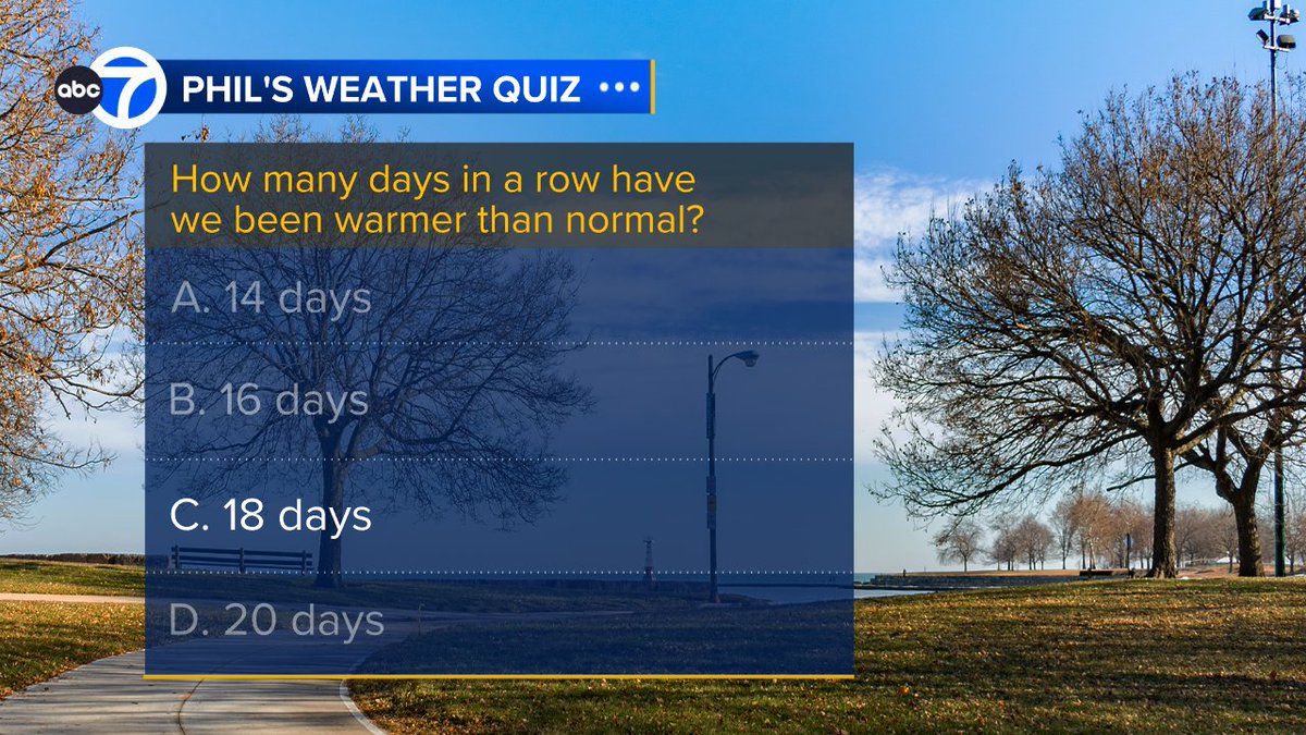 We are up to 18 days (choice C.) and counting with above normal temperatures. Readings will stay warmer than normal into next weekend though snow is possible Thursday. Thanks to all that answered this week's quiz.