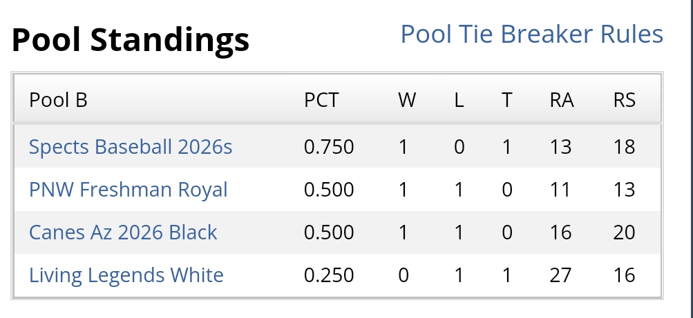 Nebraska Prospects Baseball Club tweet media