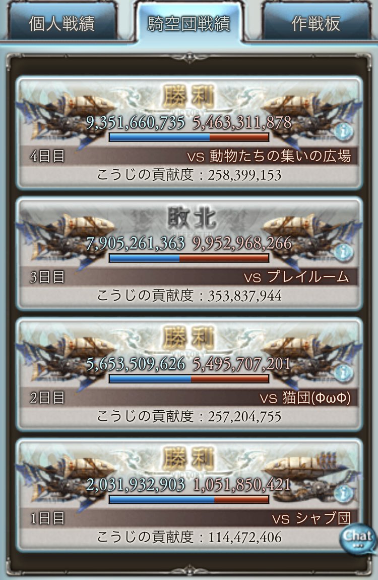 Game_Only_Moon's tweet photo. 第65回火古戦場
お疲れ様です https://t.co/4FO1ut8rrL