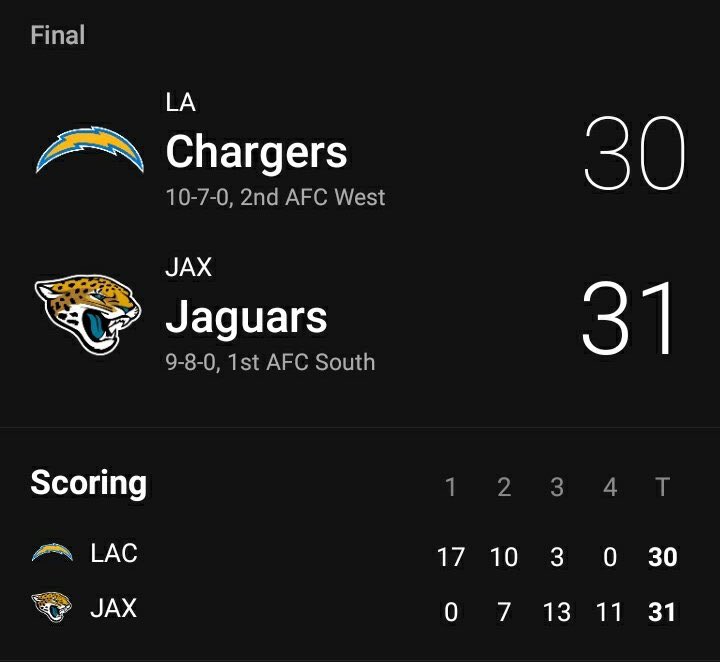 FearTheWaveBlog's tweet photo. imagine being a Chargers / USC fan in this month of January 2023 … https://t.co/6tKRjfiFJV