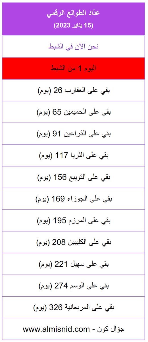 الصورة