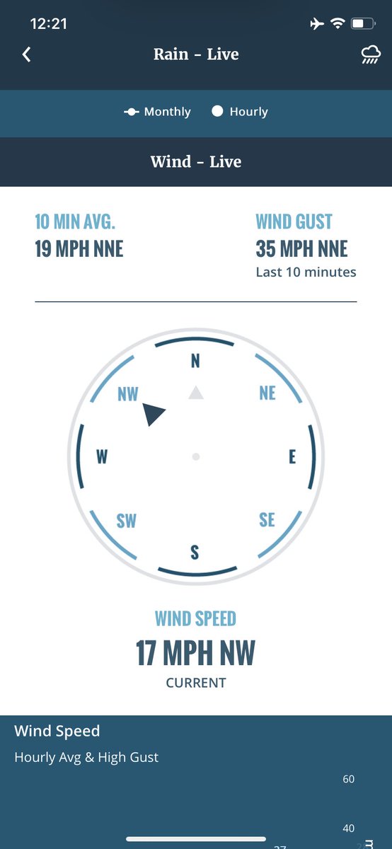 globalQZ's tweet image. Pretty breezy by the beach… gusts to 36 so far the last couple hours here near Craigville Beach #hyannis #capecod #barnstable #nantucketsound @ericfisher @capecodweather @SurfSkiWeather @sarahwroblewski @xplorenantucket @DeniseCoffeyCCT @WX1BOX 
Freezing spit tomorrow?