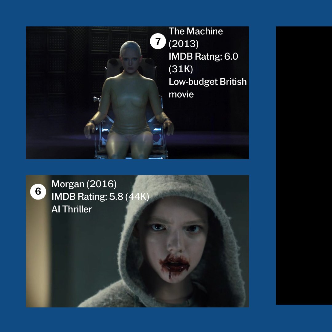 nftepaper's tweet photo. These are the top 7 movies about Sentient AI by NFT ePaper.

Agree or disagree? What else would you add?

#AI #AIArtwork #AIartists #NFT #nftepaper https://t.co/kdTL2qtHAu