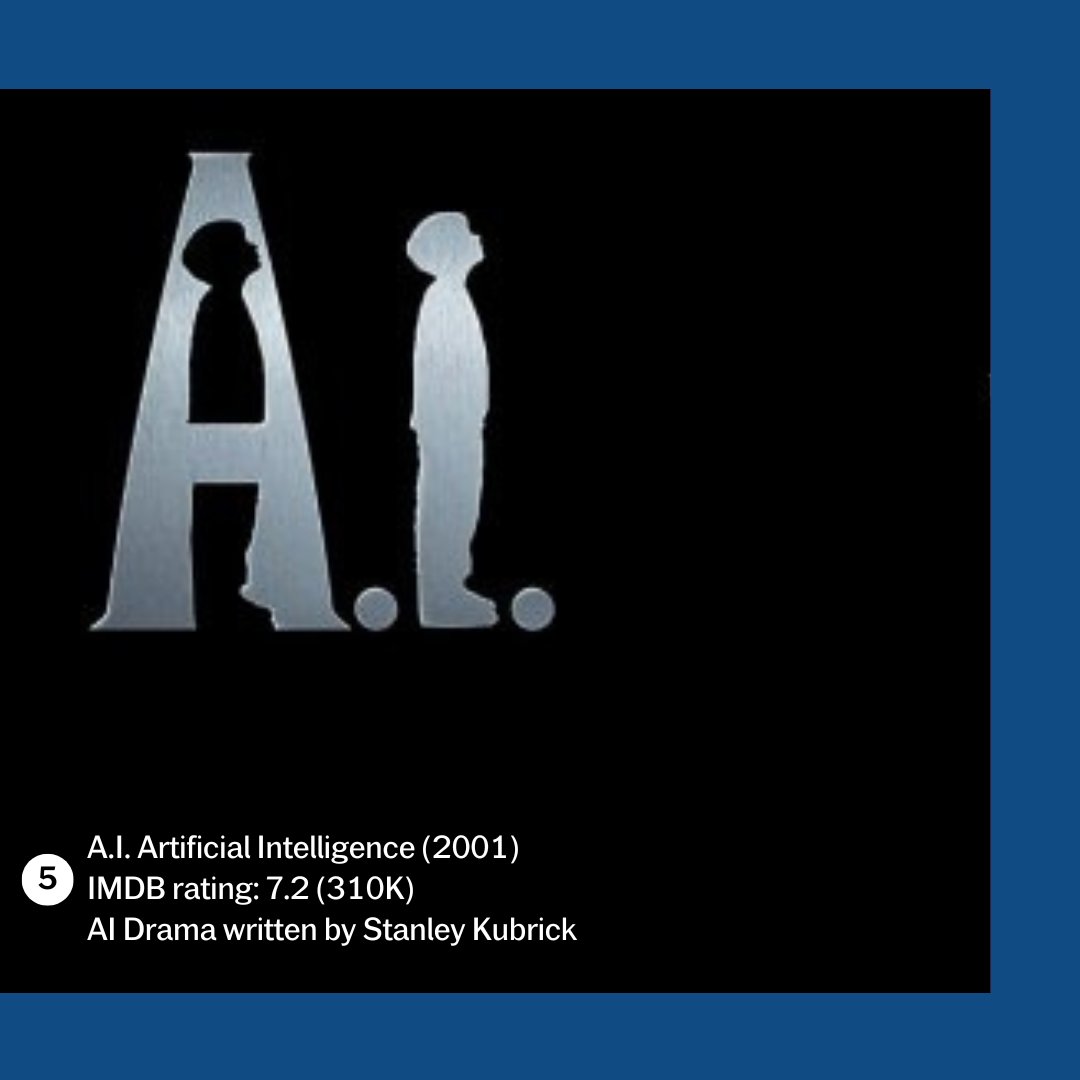 nftepaper's tweet photo. These are the top 7 movies about Sentient AI by NFT ePaper.

Agree or disagree? What else would you add?

#AI #AIArtwork #AIartists #NFT #nftepaper https://t.co/kdTL2qtHAu