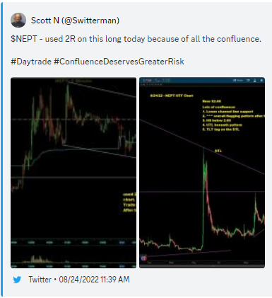 Switterman's tweet photo. Someone asked what my A+ setups are and when do I go beyond my normal 1R risk using my method/style. Here's my answer in case it helps anyone. 
The chart examples I referenced you can look up on my Twitter feed for more detail on those. https://t.co/2a3LlplQGp