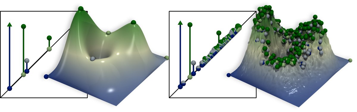 📢 Announcement: our lightning fast ⚡️ approach for #PersistenceDiagram computation has been accepted to <a href="/ieee_tvcg/">IEEE TVCG</a>!
Available in the #TopologyToolKit!
Details and benchmarks 👇
arxiv.org/abs/2206.13932
#TopologicalDataAnalysis #datascience #visualization #machinelearning #python