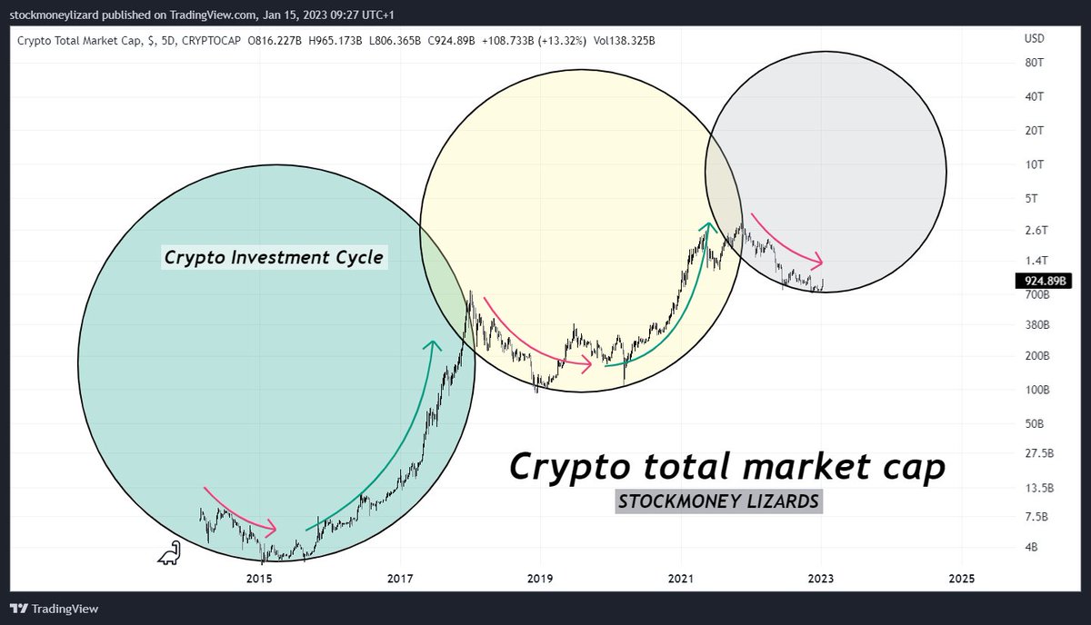 Next swing loading⭕️
#Bitcoin #cryptocurrency