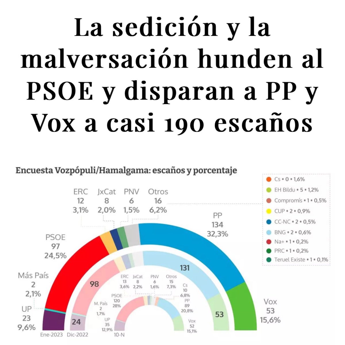 ¡Buenos días y sonreíd, que ya queda poco para echar al felón!
