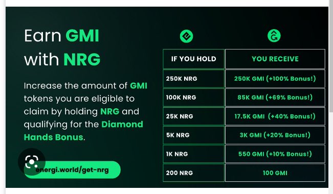 LoveWorld178's tweet photo. Hey! Do you know @energi has come up with NFT Marketplace @GonnaMakeItNFTs where you can participate on #Airdrop open for #opensea #Uniswap users too. 
Visit the website to know more @OpticRedrum @alx_kazak . 
DO NOT MISS THE OPPORTUNITY 
#NFTCommuntiy https://t.co/TE7NcpO8dV