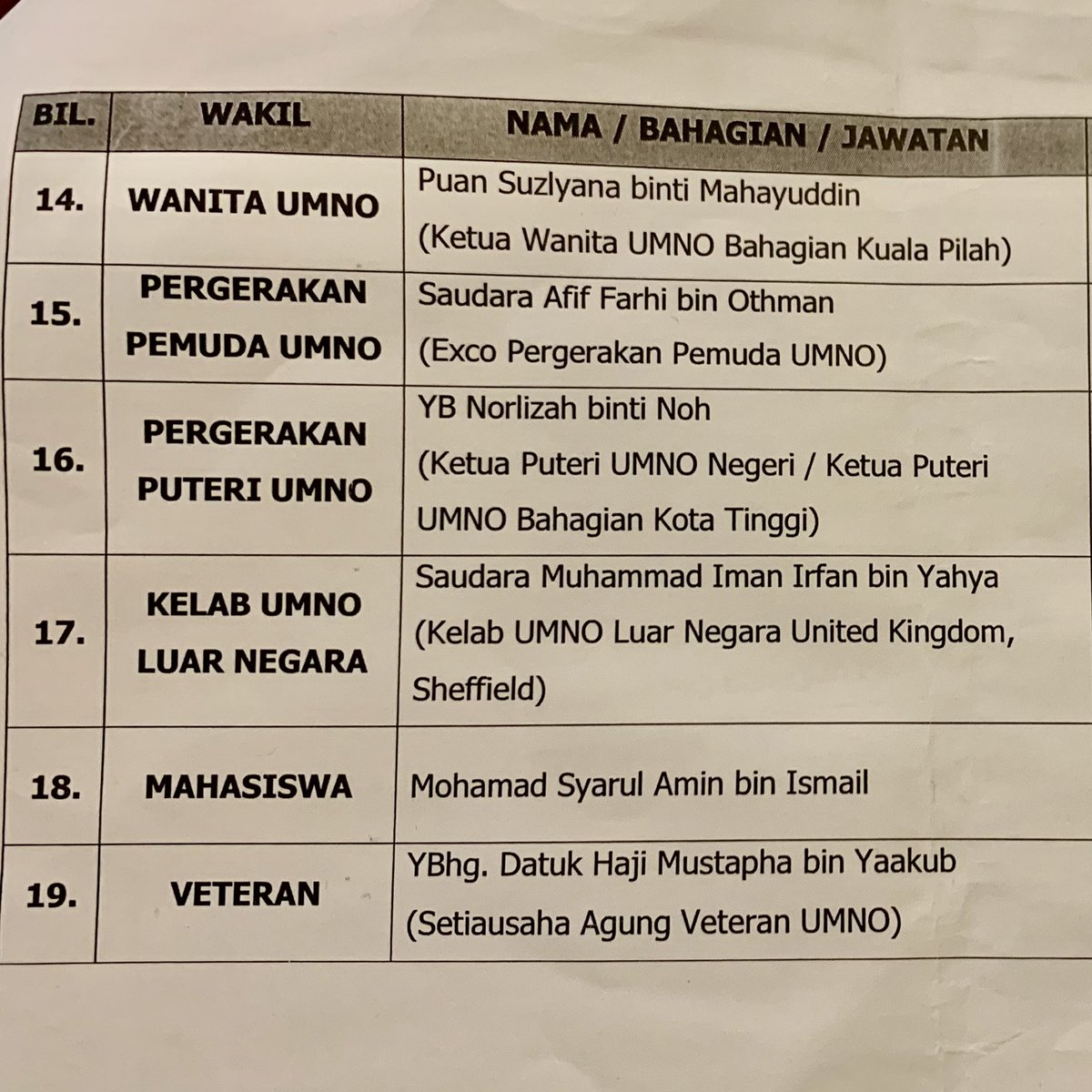 PAU 2022 yang telah disusun untuk menyelamatkan Presiden UMNO and Timbalan Presiden UMNO.

Saya sendiri telah disingkirkan menjadi pembahas ucapan dasar presiden walaupun nama sudah dalam senarai kerana katanya 'tweet-tweet' saya yang menghentam Presiden. - (rujuk no.17)

Thread.