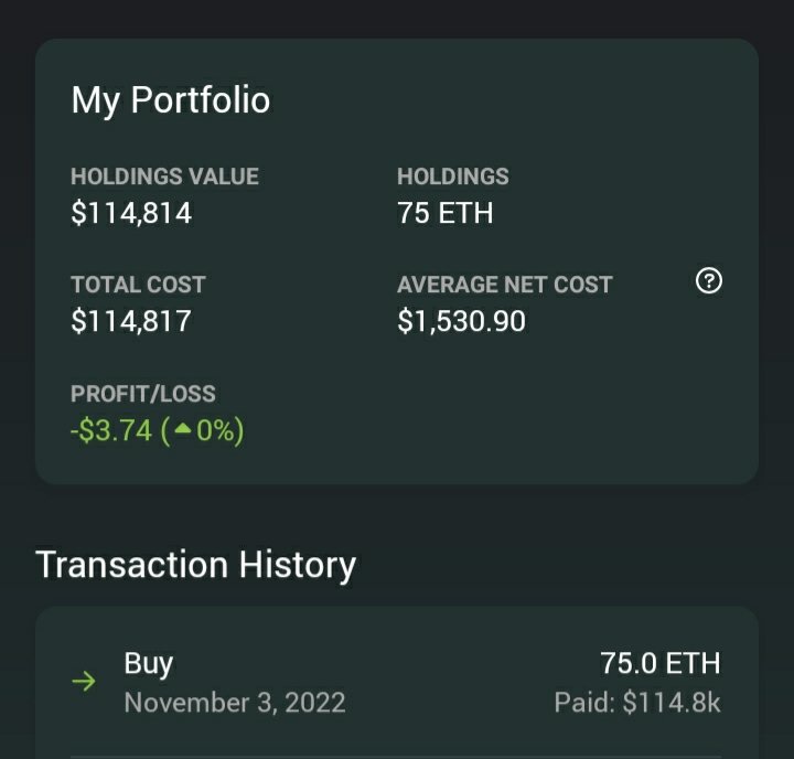 Almost 4%  from nov2022 to jan2023. Looks like 2k before feb 2023
#eth