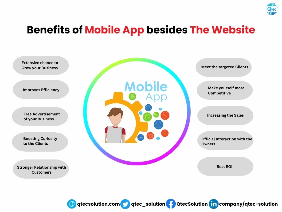 qtec_solution's tweet photo. Despite different #functionalities and services, they have their specific usability and preference of use.

Let’s check What are the #Benefits of Mobile Apps

#mobileapp #qtec #softwaredevelopment #qtecsolution https://t.co/mxSp6OpfU7