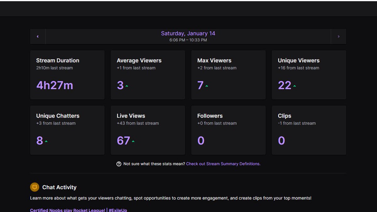 I know I don't tweet much post streams, but it's hard to explain how grateful I am for the past few streams I've had. Hitting Twitch Affiliate is the only thing that I want to earn. Thank you to everyone that's shown love these past few streams! <3 

#ExileUp
