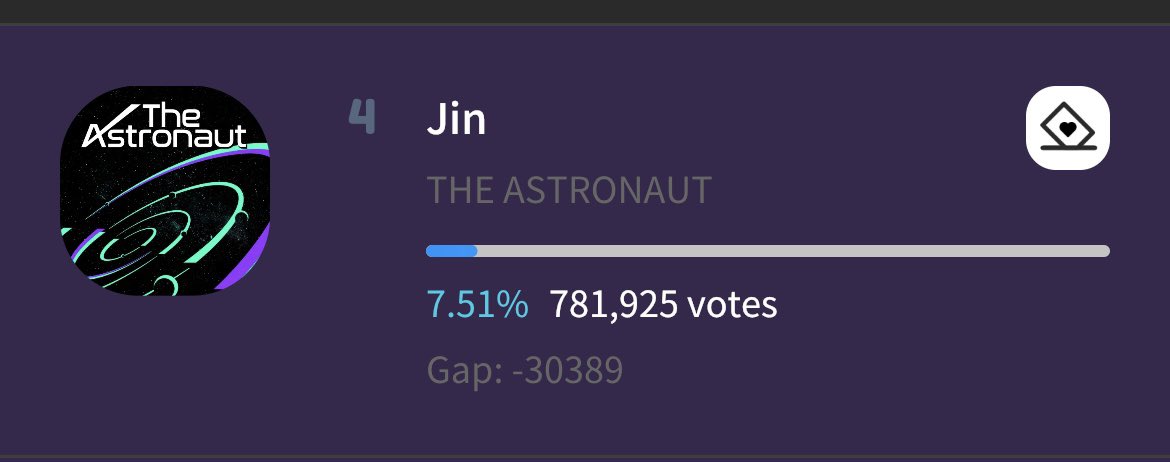 8 hours left for SMA voting. Please cast your votes now as the app is starting to give us problems.

FINAL MASS VOTING FOR JIN 
#VoteJinOnSMANow
