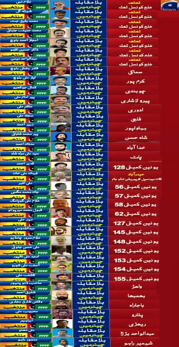 This is a list of PPP candidates who won unopposed, PTI didn’t even have candidates to put against them.