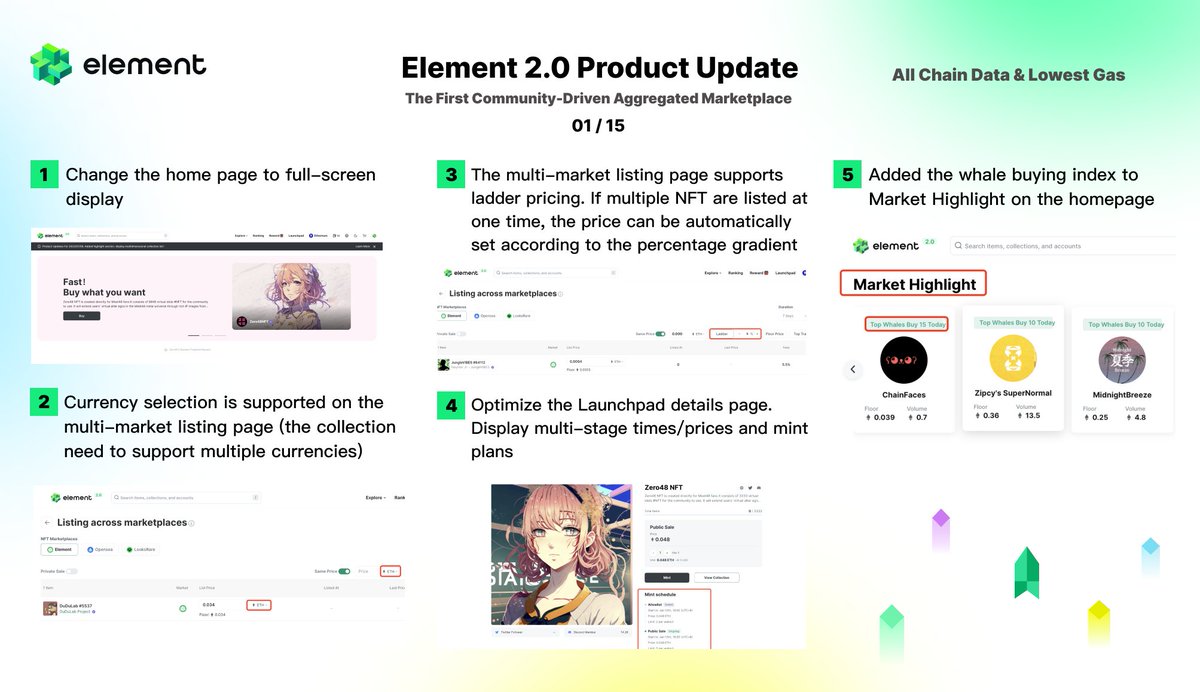 🚀Element 2.0 Product Update For 2023/01/15🚀

1) Change the home page to full-screen display🤩🤩

2) Currency selection is supported on the multi-market listing page (the collection need to support multiple currencies)👏👏