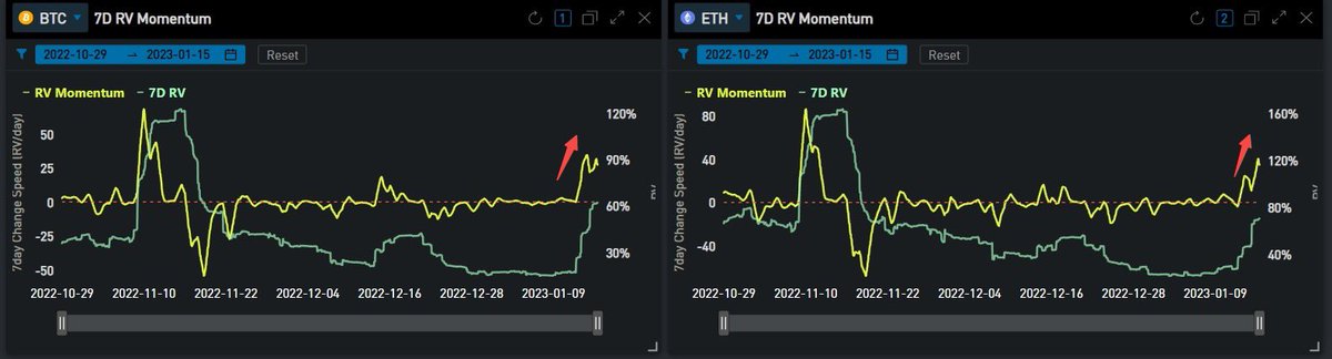 SignalPlus_Web3's tweet photo. 💡For those who want to buy vol, there may still exist a chance...🌪🌪

🧵… https://t.co/EiGgm8hFDX