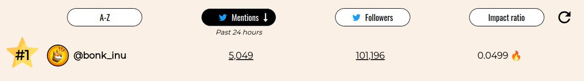 Bagwatch | Solana Hype Tracker tweet media