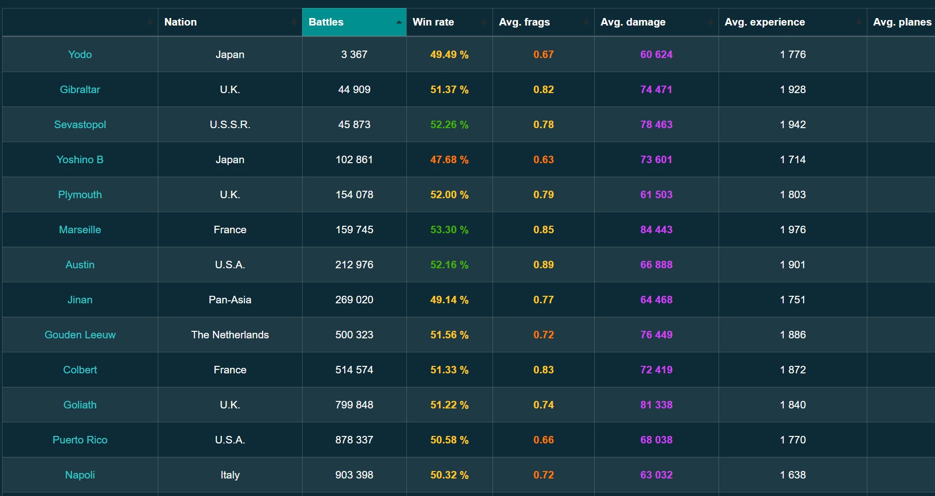 flamu-on-twitter-yodo-might-be-the-biggest-flop-of-a-t10-release-i-ve