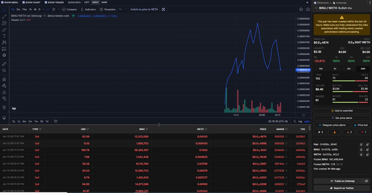 BINUERC20's tweet photo. @cryptogems555 Reversal starts anytime @cryptogems555 grab a bag. It will be worth it. #bullishinu #Binu

#ERC20 #Ethereum #BTC #BNB #AVAX #ETH https://t.co/iULzZseeCk