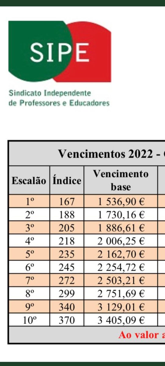 Os professores podem ter muitos problemas, e acredito, mas não serão os salários.