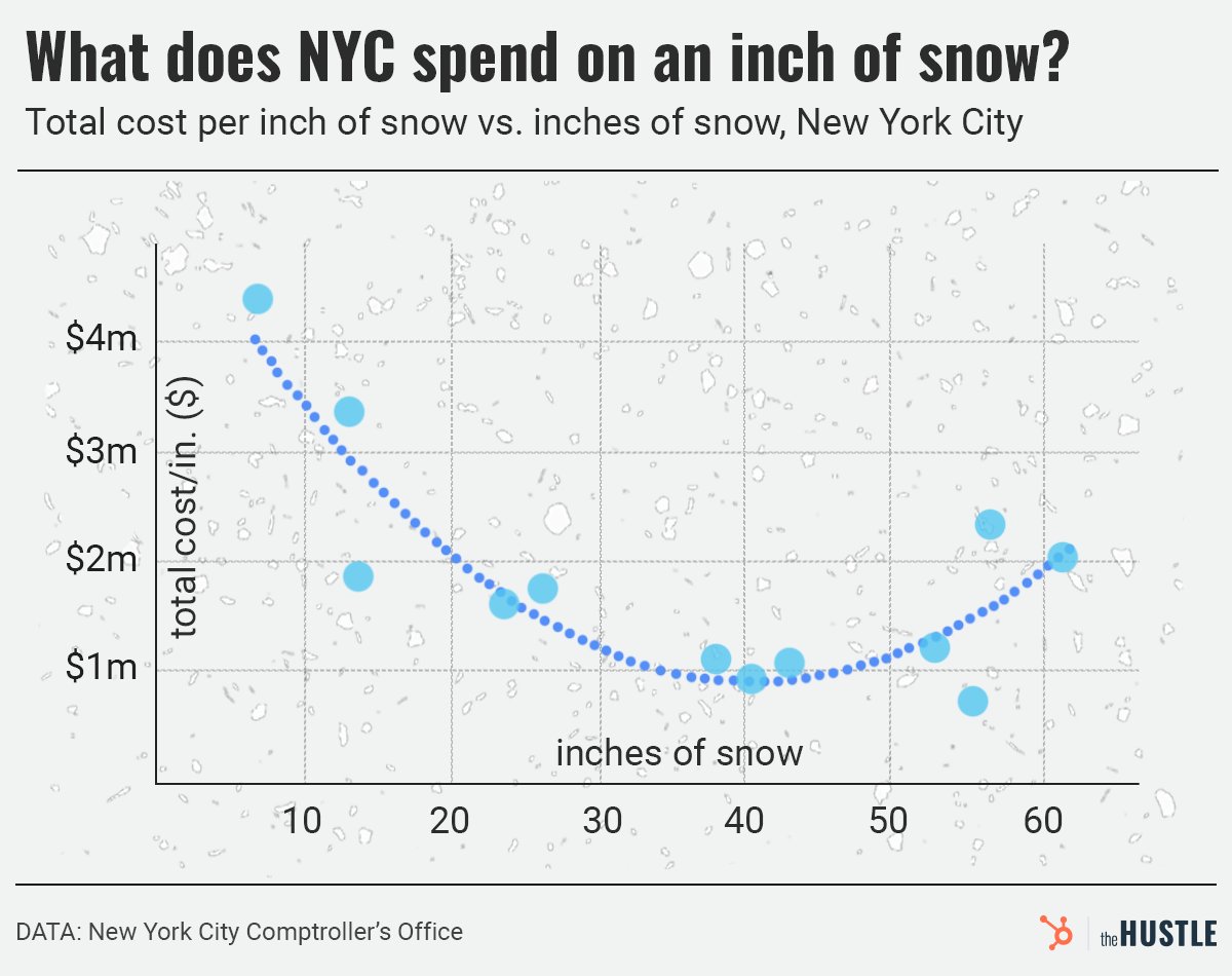 Jadrian Wooten on Twitter "Absolute gem of an article on the cost of