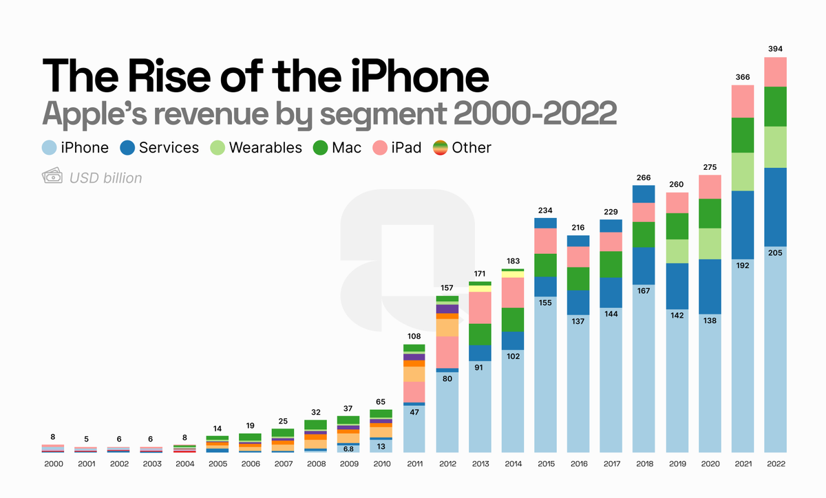 We love to visualize data in creative ways. In this monster thread we ...