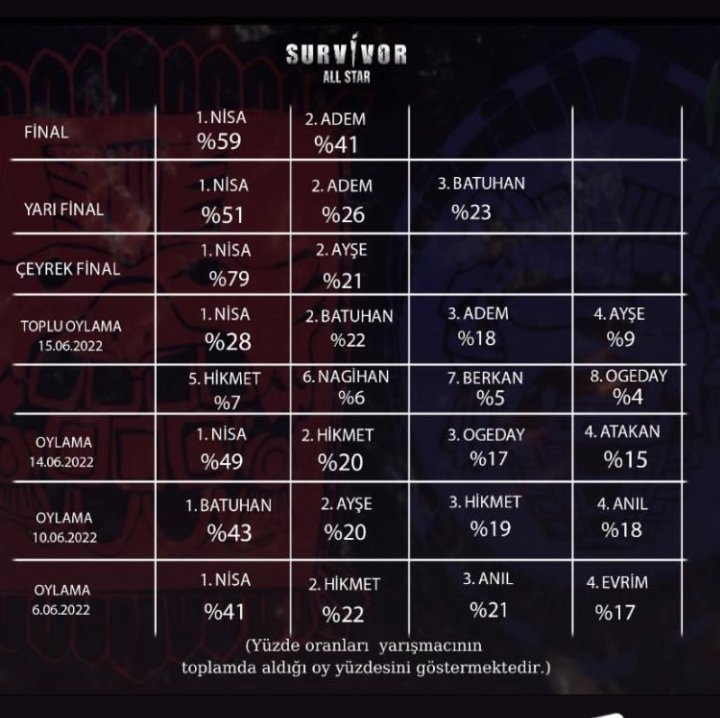 şu tabloya bakınca direkt size girmiş gibi görünüyor ama