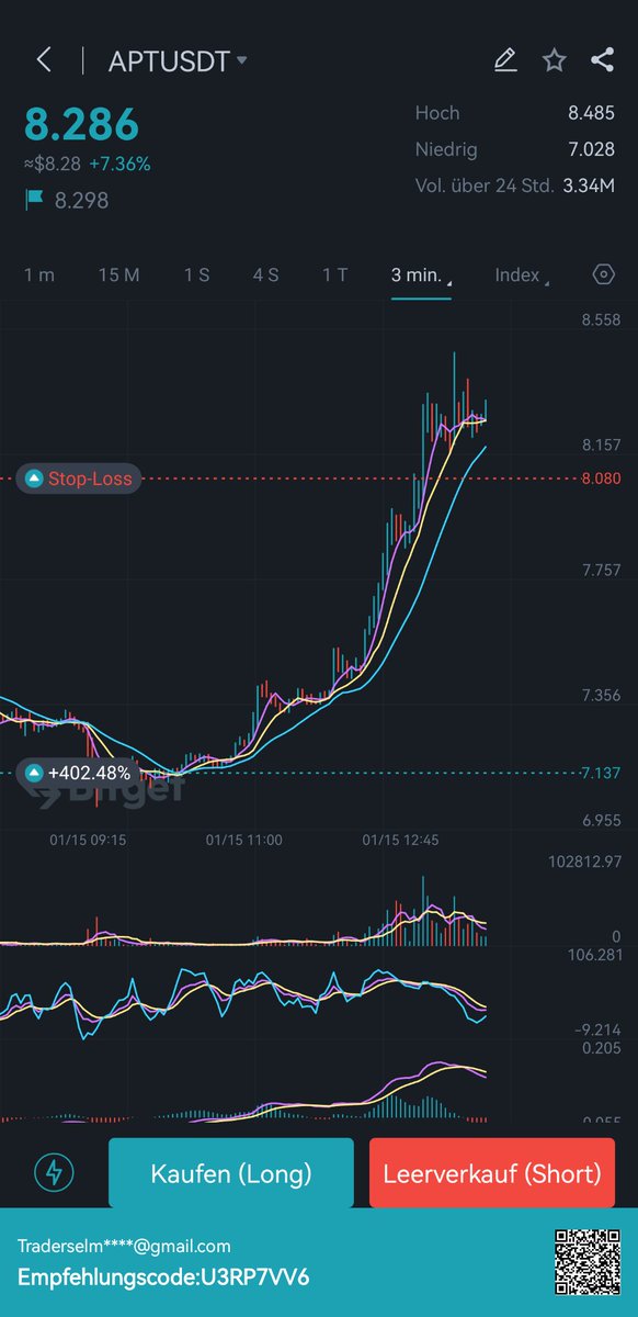 I like it🔥
Have a nice day 🍀

#Crypto #APT #trading #TradingView