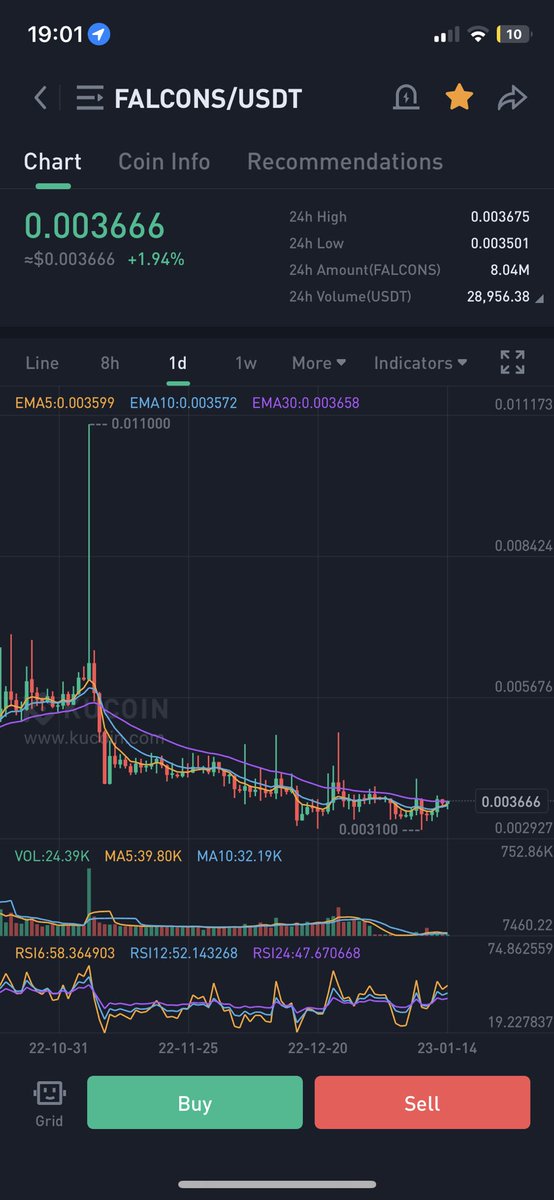 Added some #FALCONS here and see yall tomorrow 😘