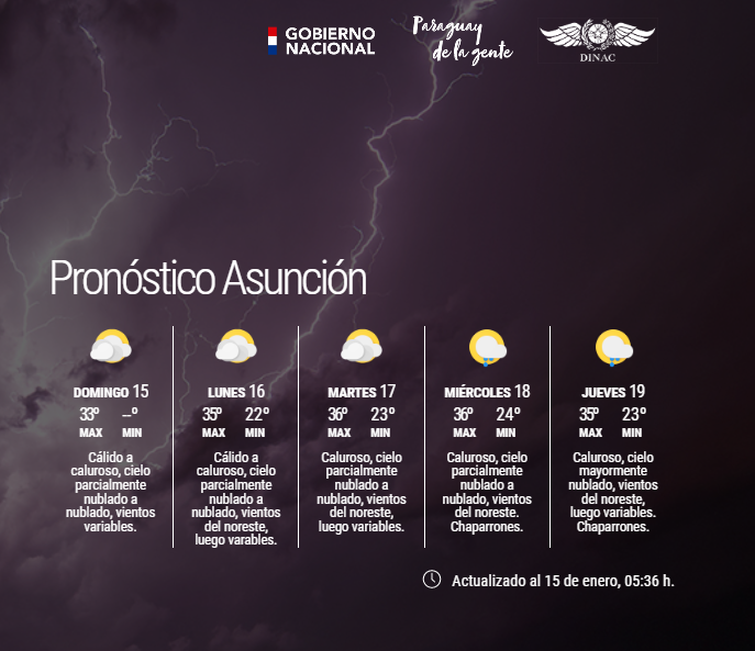 DMH_Paraguay on Twitter "Boletín Meteorológico Diario y Pronóstico
