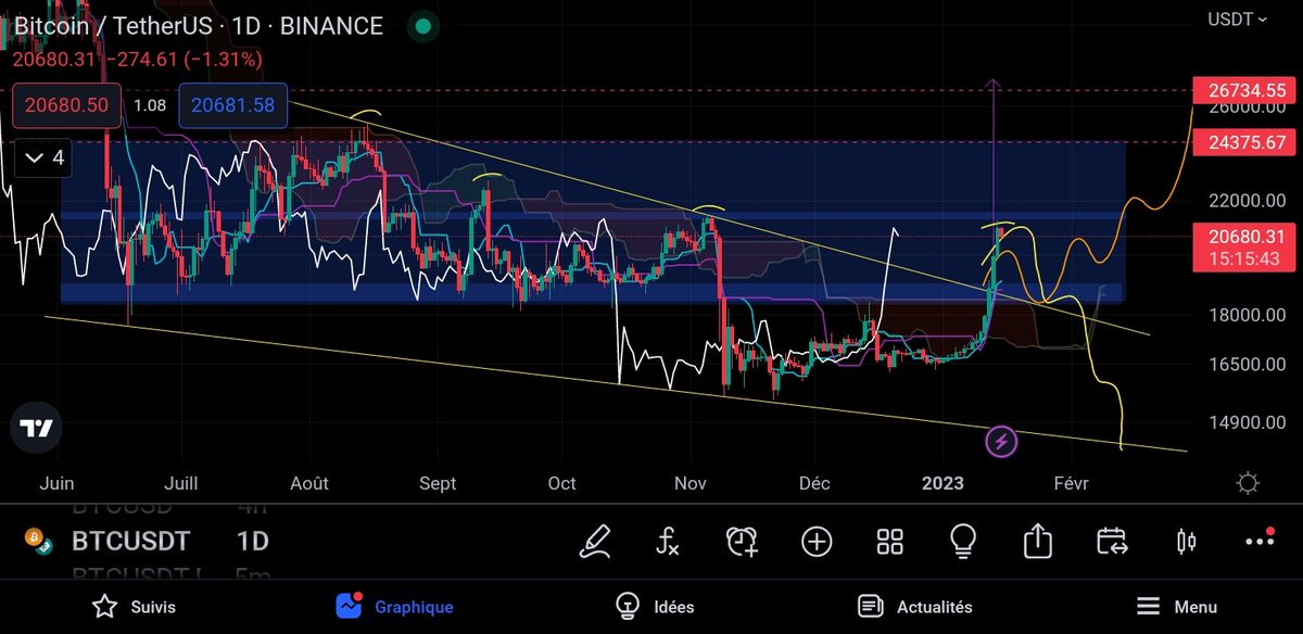 Tagado Bitcoin & Crypto tweet media