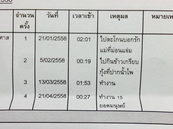 ทีมมศว (ไม่มีจุด) tweet media