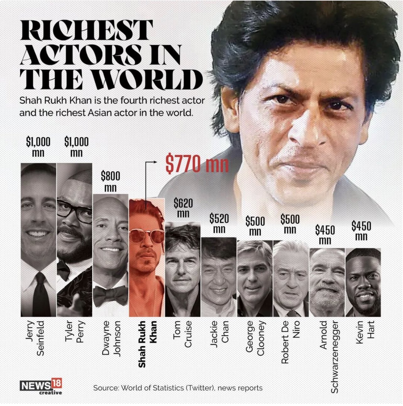 Who Is The Most Famous Actor In The World 2023 60 Photos ...