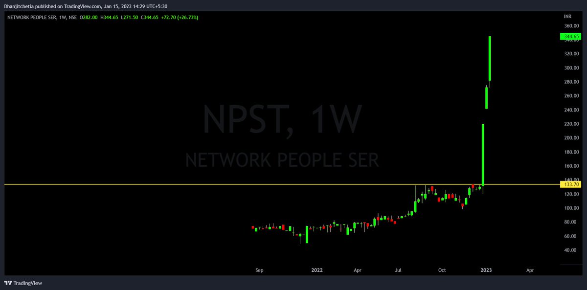 #NPST (W) what a chart🙄