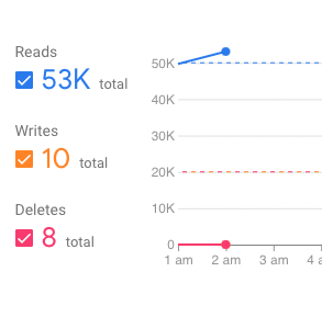 siwalikm's tweet photo. Imagine 53k+ API calls in minutes, all for of a tiny mistake in your code. That's what happened to me while testing a project. Learn from my costly lesson & avoid the dreaded 'excessive re-render' error by properly writing your useEffects in your apps. #devstruggle #lessonlearned https://t.co/a9uoZVk3qd