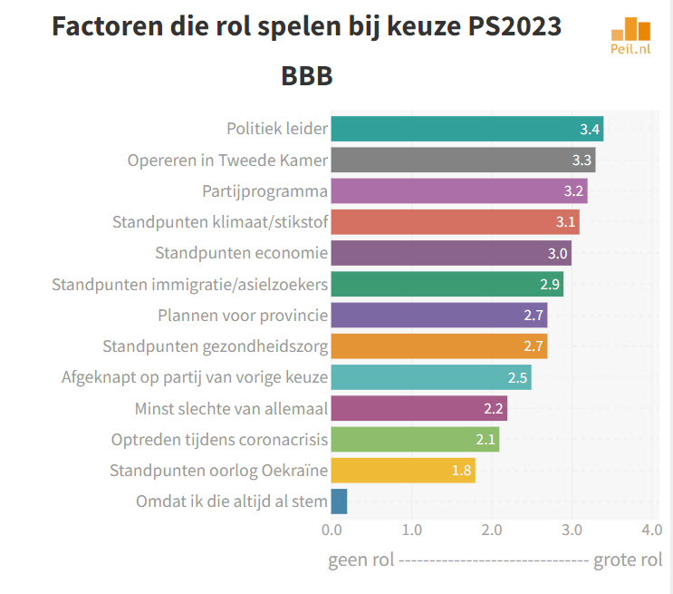 Maurice de Hond on Twitter 