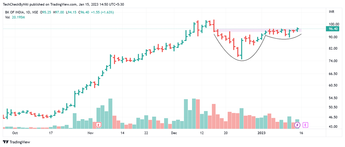 TechCheckByNiti's tweet photo. #StocksToWatch
1. #BankIndia
2. #ArvindSmart
Let me know what's on your watchlist ? https://t.co/B60A0WGKdP
