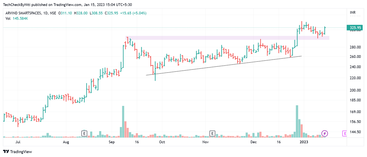 TechCheckByNiti's tweet photo. #StocksToWatch
1. #BankIndia
2. #ArvindSmart
Let me know what's on your watchlist ? https://t.co/B60A0WGKdP
