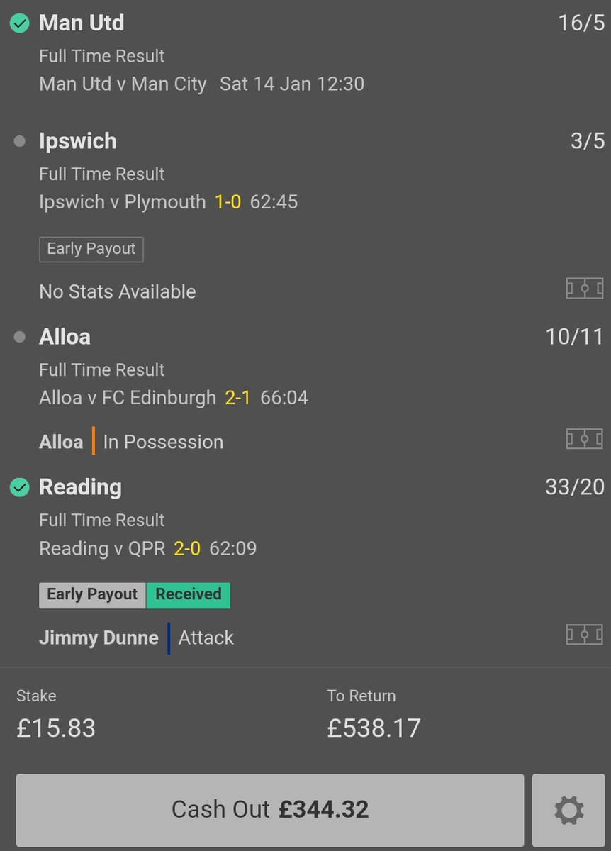 Anyone wanting my acca for today's football give this post a retweet il send it via dm Last retweet 12pm 

Wee hit the cross bar yesterday