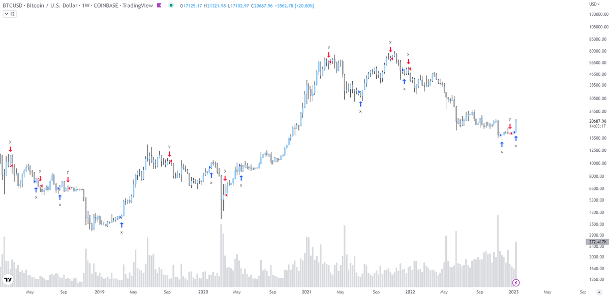 bitcoinjack's tweet photo. Never a bad idea to hedge your bias with automated strats &amp; diversify strats

Focus on yourself, screw the critics &amp; take anyone's opinion with a grain of salt, always

Remember some of the loudest people here trade peanuts found in their bum pockets https://t.co/ofwtjjveft
