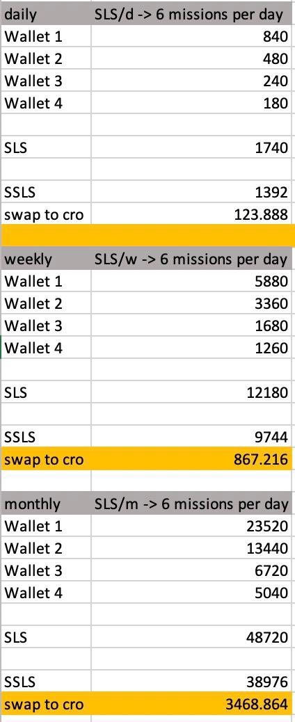 nilswi_'s tweet image. I can’t wait for more details about Kimera! Proud to be part of this awesome project 🤞🎊

Btw. Pet outcome is really good in the meanwhile!

With 27 lvl 10 pets 👀👌🏻

#cro #cronos #croskulls