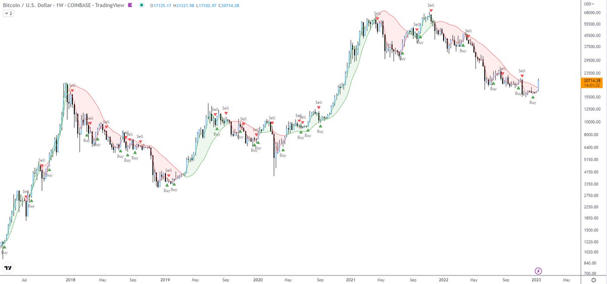 bitcoinjack's tweet photo. Never a bad idea to hedge your bias with automated strats &amp; diversify strats

Focus on yourself, screw the critics &amp; take anyone's opinion with a grain of salt, always

Remember some of the loudest people here trade peanuts found in their bum pockets https://t.co/ofwtjjveft