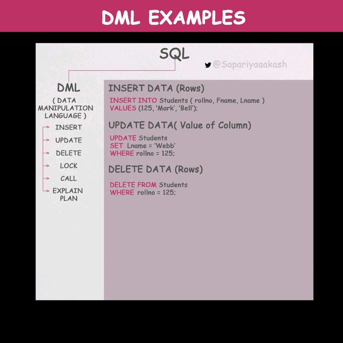 #DML Examples 
#DataScientist #Programming #Coding #100DaysofCode #SQL #BigData #Analytics #DataScience #MachineLearning #IoT #IIoT #TensorFlow #AI #AINews #sqltrain #SQLServer #Statistics #TensorFlow #Artificial_Intelligence #Geospatial #DataAnalytics #SQL #Python #GIS #gischat